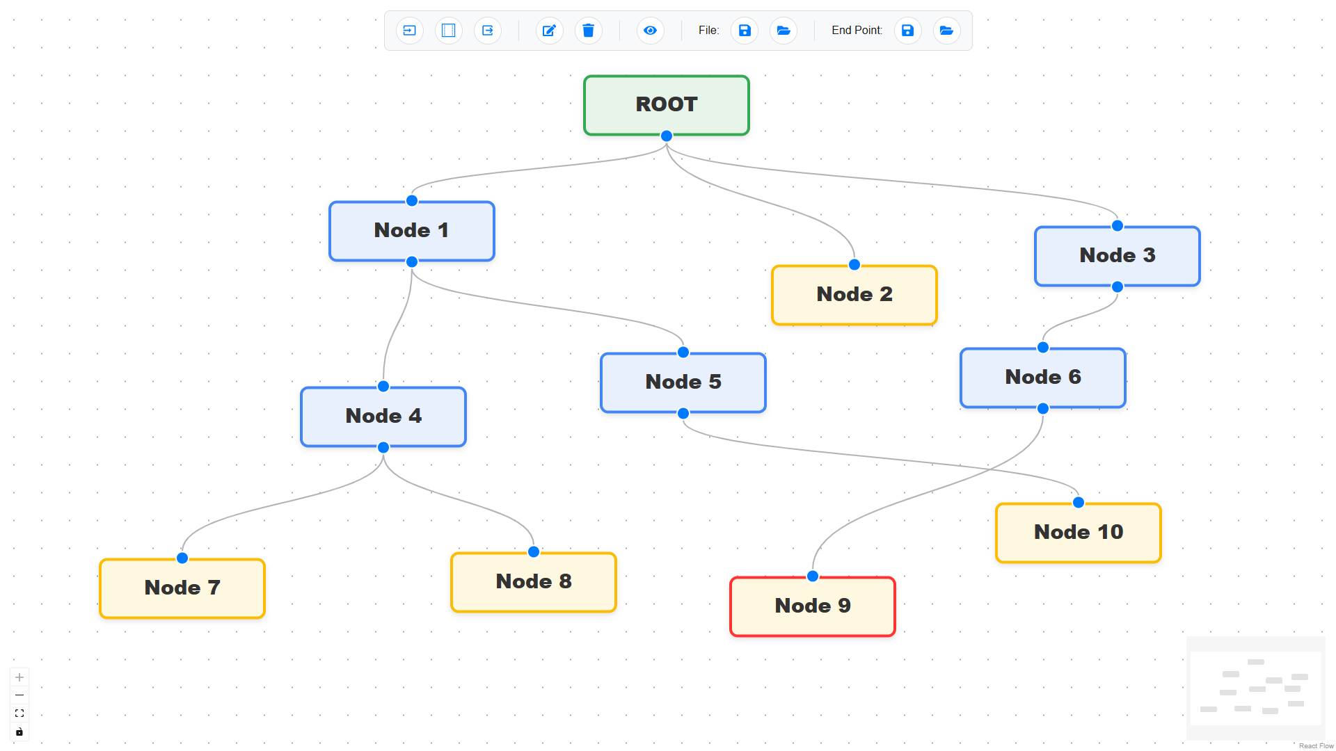 System Structure Explainer